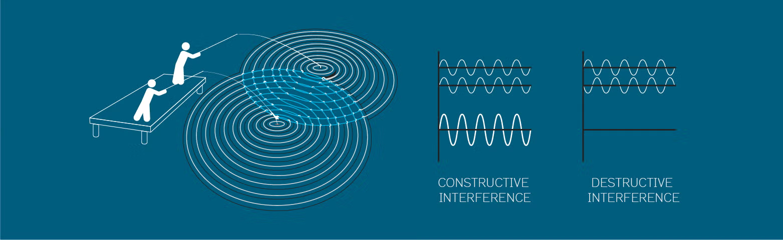SQ4R diagram in the Reading Strategies page by Defiance College.