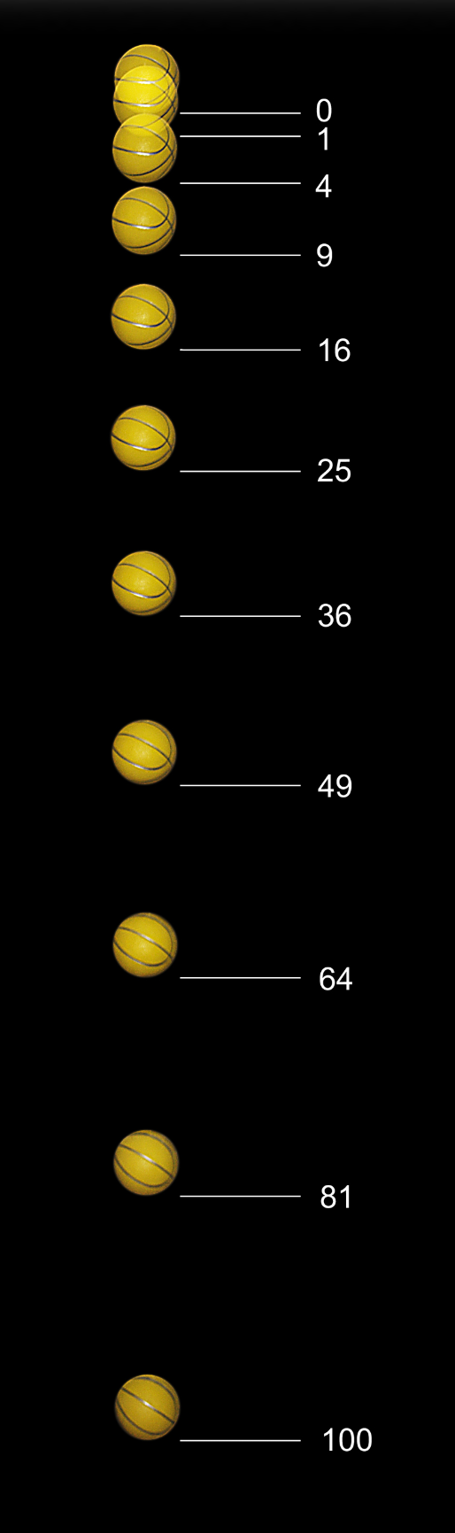 Image of a basket ball falling and its position at relevant points.
